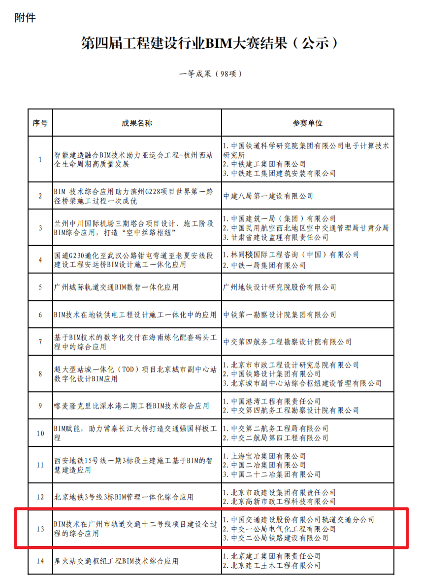 20230814  BIM一等成果