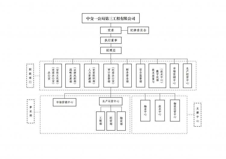 三公司组织机构图.jpg