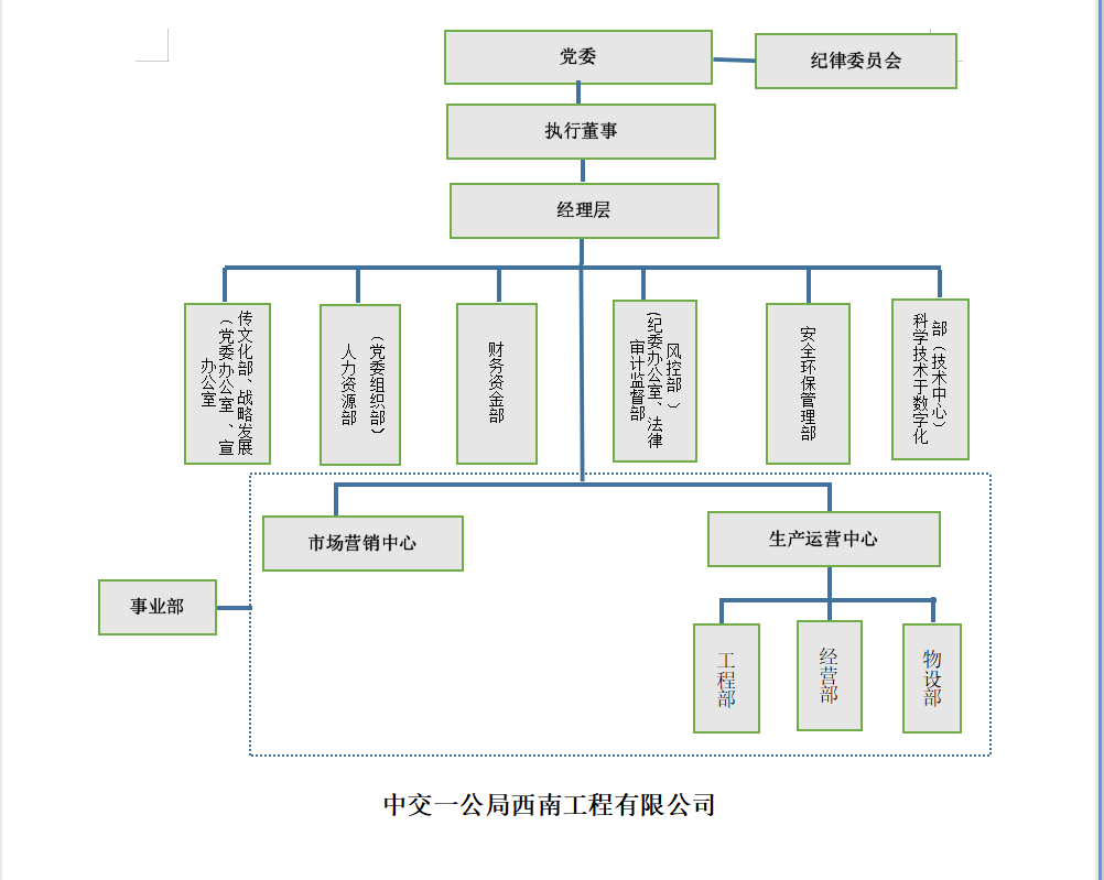 组织机构图