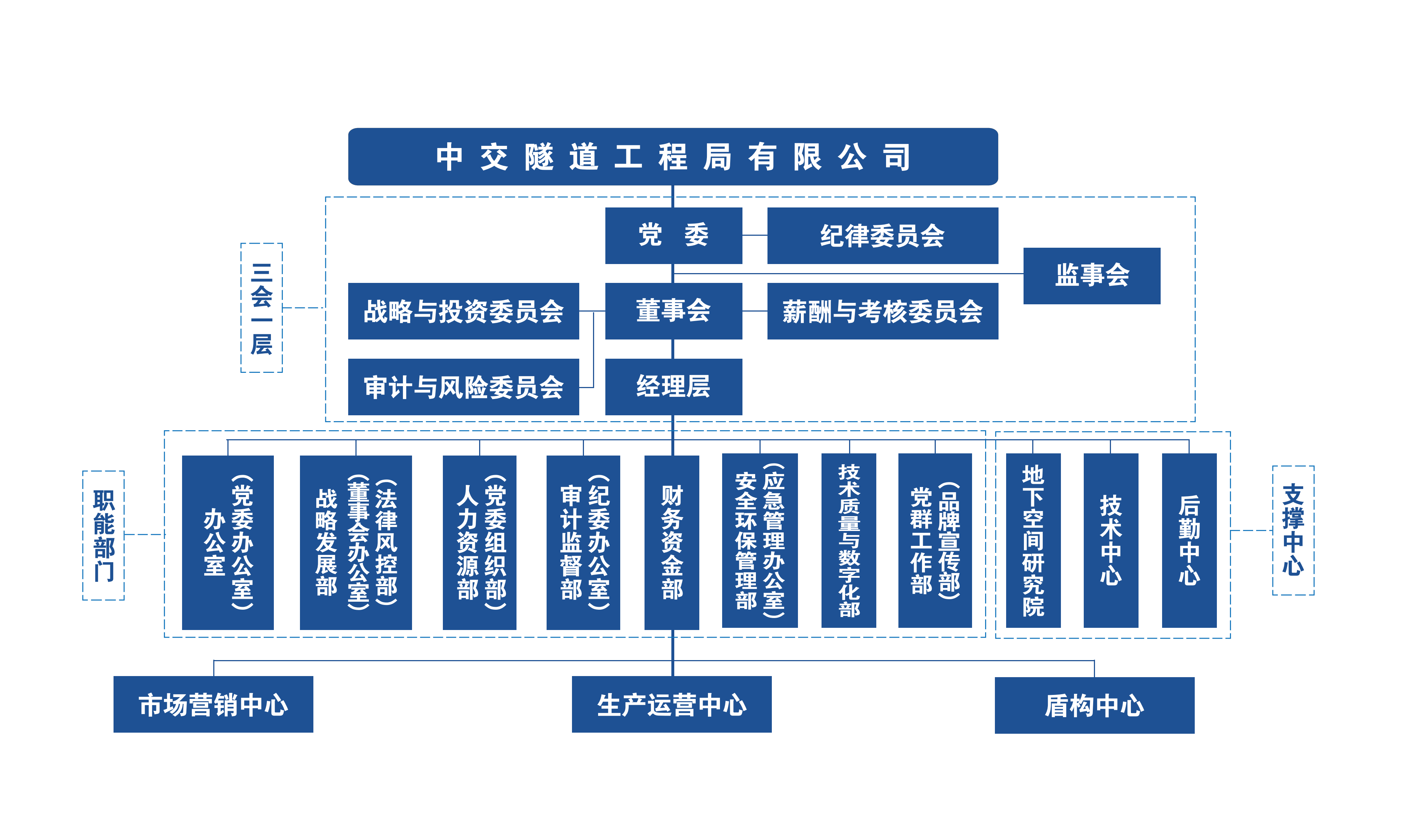 附件1：中交隧道工程局有限公司组织机构图_00