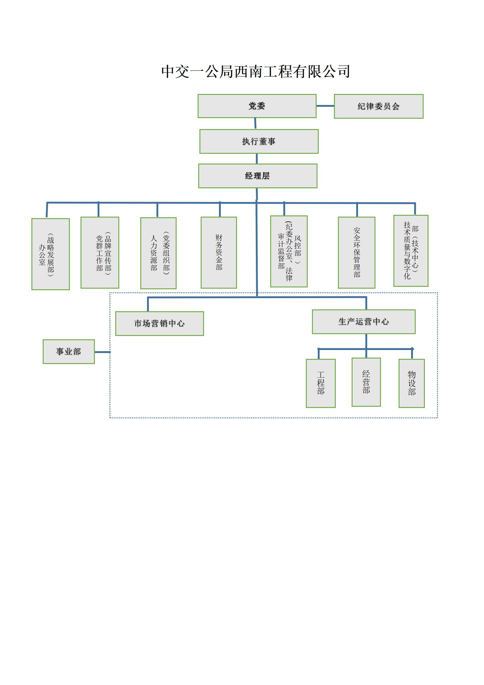 西南公司组织机构图（2025